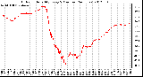 Milwaukee Weather Outdoor Humidity<br>Every 5 Minutes<br>(24 Hours)