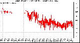 Milwaukee Weather Wind Direction<br>Normalized<br>(24 Hours)