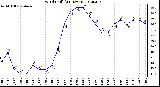 Milwaukee Weather Wind Chill<br>(24 Hours)