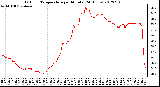 Milwaukee Weather Outdoor Temperature<br>per Minute<br>(24 Hours)