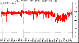 Milwaukee Weather Wind Direction<br>Normalized<br>(24 Hours)