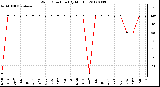 Milwaukee Weather Wind Direction<br>(By Month)