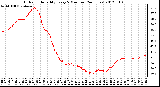 Milwaukee Weather Outdoor Humidity<br>Every 5 Minutes<br>(24 Hours)