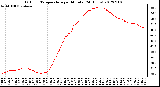 Milwaukee Weather Outdoor Temperature<br>per Minute<br>(24 Hours)