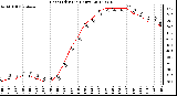 Milwaukee Weather Heat Index<br>(24 Hours)