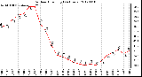 Milwaukee Weather Outdoor Humidity<br>(24 Hours)