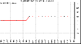 Milwaukee Weather Wind Direction<br>(24 Hours)