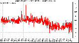 Milwaukee Weather Wind Direction<br>Normalized<br>(24 Hours)