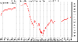 Milwaukee Weather Outdoor Humidity<br>Every 5 Minutes<br>(24 Hours)