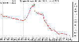 Milwaukee Weather Outdoor Temperature<br>per Minute<br>(24 Hours)