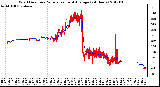 Milwaukee Weather Wind Direction<br>Normalized and Average<br>(24 Hours)