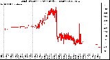 Milwaukee Weather Wind Direction<br>Normalized<br>(24 Hours)