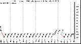 Milwaukee Weather Wind Speed<br>10 Minute Average<br>(4 Hours)