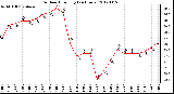 Milwaukee Weather Outdoor Humidity<br>(24 Hours)