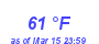 Milwaukee Weather Dewpoint High High Month