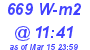 Milwaukee Weather Solar Radiation High Today