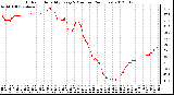 Milwaukee Weather Outdoor Humidity<br>Every 5 Minutes<br>(24 Hours)