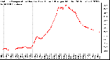 Milwaukee Weather Outdoor Temperature (Red)<br>vs Heat Index (Blue)<br>per Minute<br>(24 Hours)