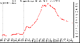 Milwaukee Weather Outdoor Temperature<br>per Minute<br>(24 Hours)