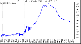 Milwaukee Weather Wind Chill<br>per Minute<br>(24 Hours)