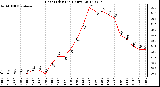 Milwaukee Weather Heat Index<br>(24 Hours)