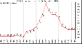 Milwaukee Weather THSW Index<br>per Hour (F)<br>(24 Hours)