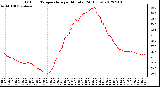 Milwaukee Weather Outdoor Temperature<br>per Minute<br>(24 Hours)