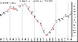 Milwaukee Weather Outdoor Humidity<br>(24 Hours)