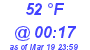 Milwaukee Weather Dewpoint High Low Today