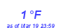 Milwaukee Weather Dewpoint High Low Month