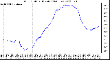 Milwaukee Weather Wind Chill<br>per Minute<br>(24 Hours)