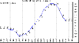 Milwaukee Weather Wind Chill<br>(24 Hours)