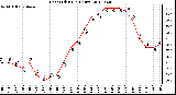 Milwaukee Weather Heat Index<br>(24 Hours)