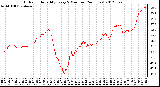 Milwaukee Weather Outdoor Humidity<br>Every 5 Minutes<br>(24 Hours)