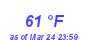 Milwaukee Weather Dewpoint High High Year