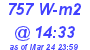 Milwaukee Weather Solar Radiation High Today