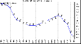 Milwaukee Weather Wind Chill<br>(24 Hours)