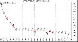 Milwaukee Weather Dew Point<br>(24 Hours)