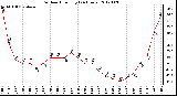 Milwaukee Weather Outdoor Humidity<br>(24 Hours)