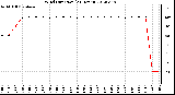 Milwaukee Weather Wind Direction<br>(24 Hours)