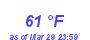 Milwaukee Weather Dewpoint High High Year