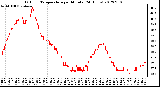 Milwaukee Weather Outdoor Temperature<br>per Minute<br>(24 Hours)