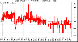 Milwaukee Weather Wind Direction<br>Normalized<br>(24 Hours)