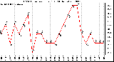 Milwaukee Weather THSW Index<br>per Hour (F)<br>(24 Hours)