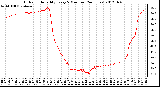 Milwaukee Weather Outdoor Humidity<br>Every 5 Minutes<br>(24 Hours)