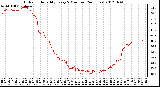 Milwaukee Weather Outdoor Humidity<br>Every 5 Minutes<br>(24 Hours)