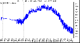 Milwaukee Weather Wind Chill<br>per Minute<br>(24 Hours)