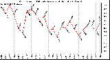 Milwaukee Weather Wind Speed<br>10 Minute Average<br>(4 Hours)