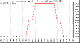 Milwaukee Weather Evapotranspiration<br>per Hour (Inches)<br>(24 Hours)