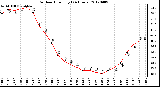 Milwaukee Weather Outdoor Humidity<br>(24 Hours)